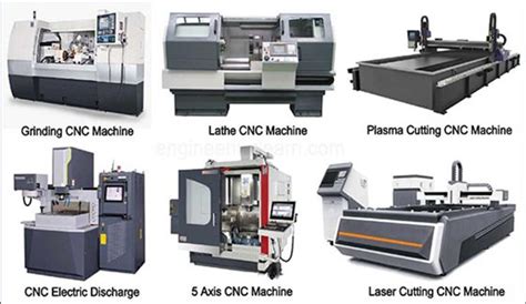 cnc machine quora|cnc machine types and names.